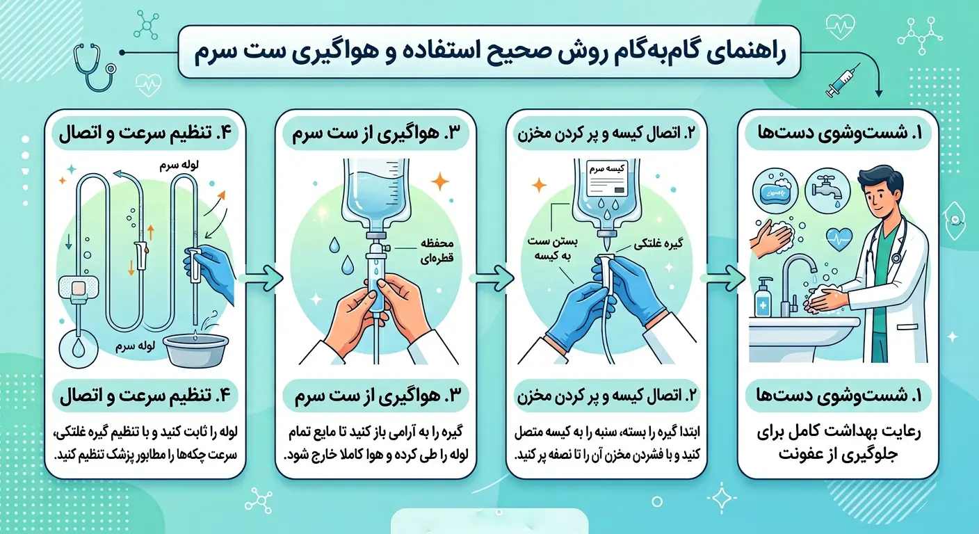 مراحل صحیح استفاده و هواگیری ست سرم