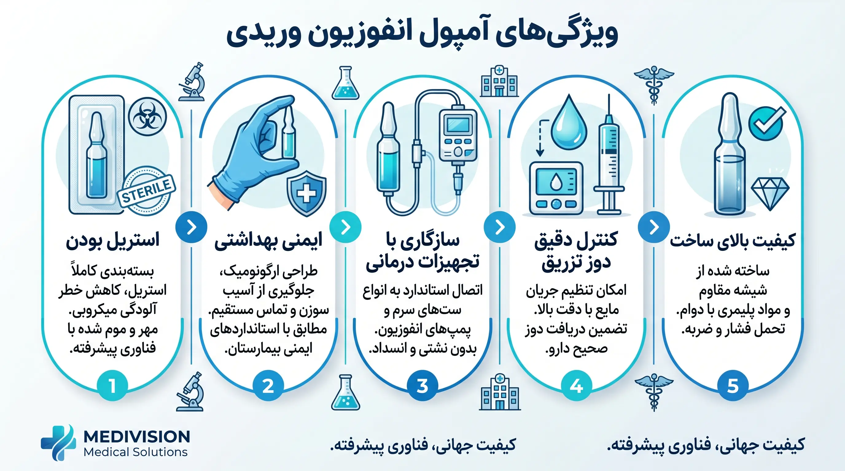 ویژگی های آمپول انفوزیون وریدی