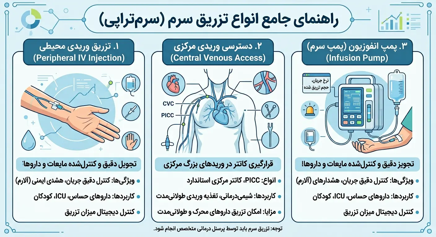 انواع سرم تراپی
