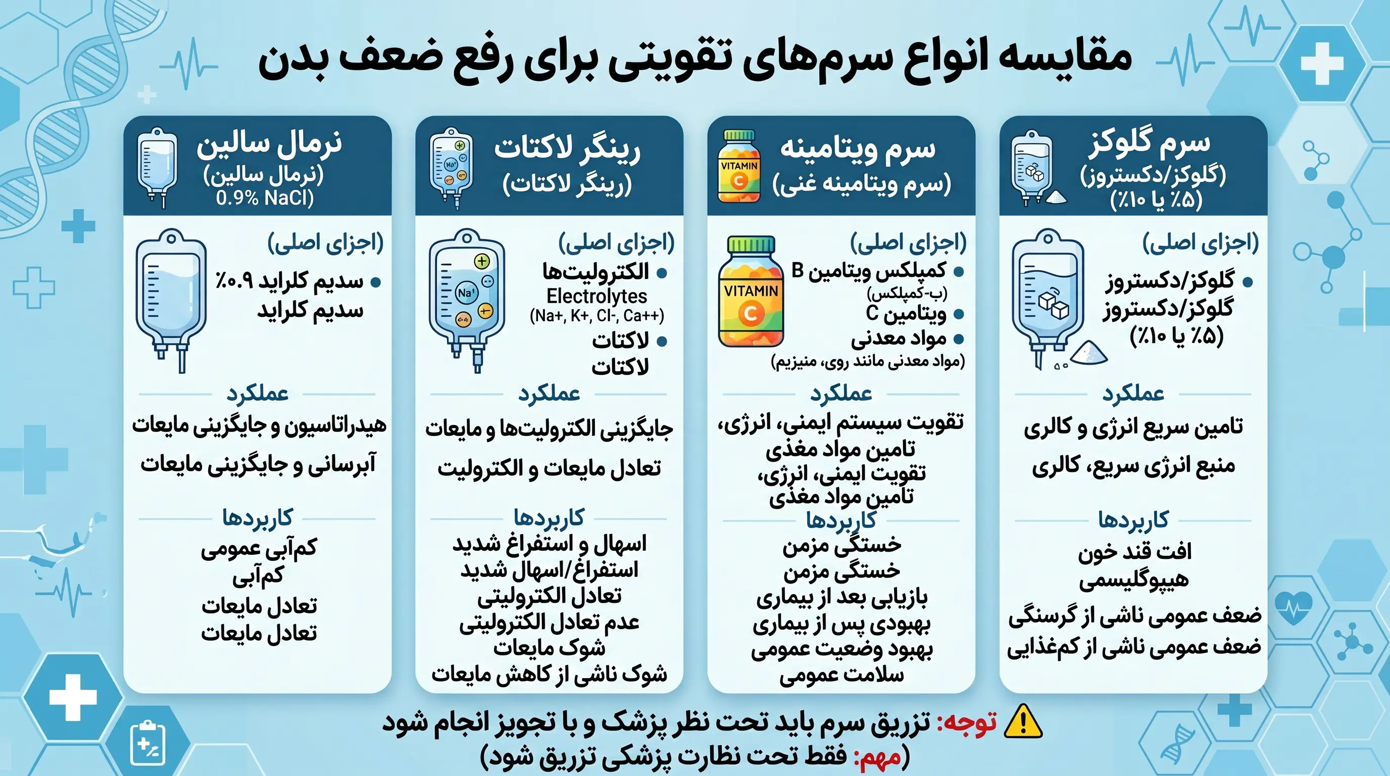 مقایسه سرم های تقویتی