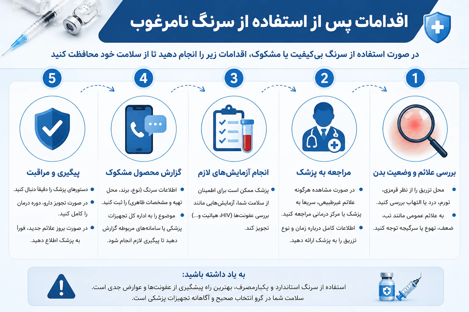 اقدامات پس از استفاده از سرنگ نامرغوب