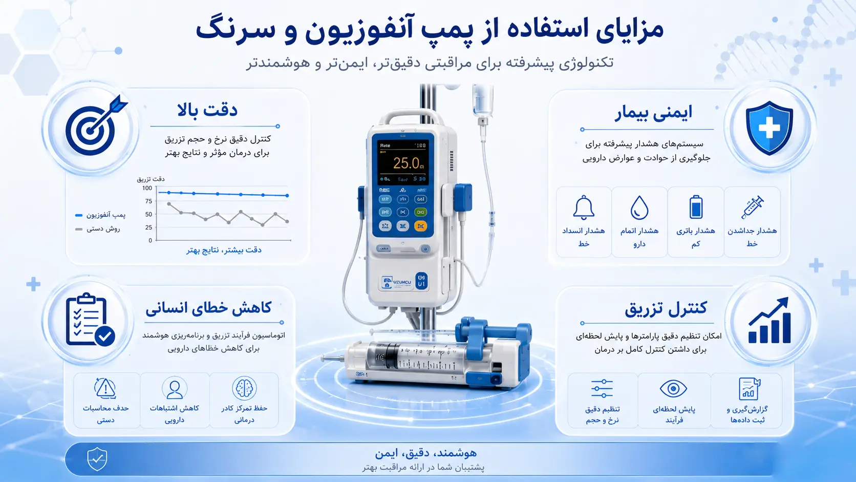 مزایای استفاده از پمپ تزریق