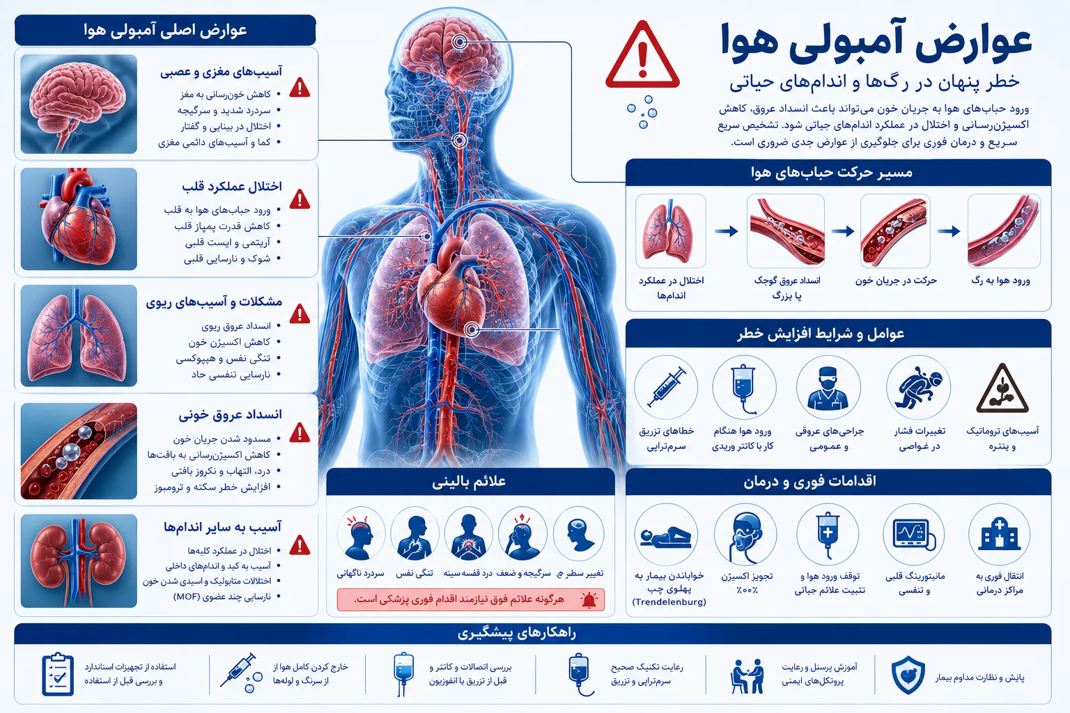 عوارض ورود هوا به رگ ها