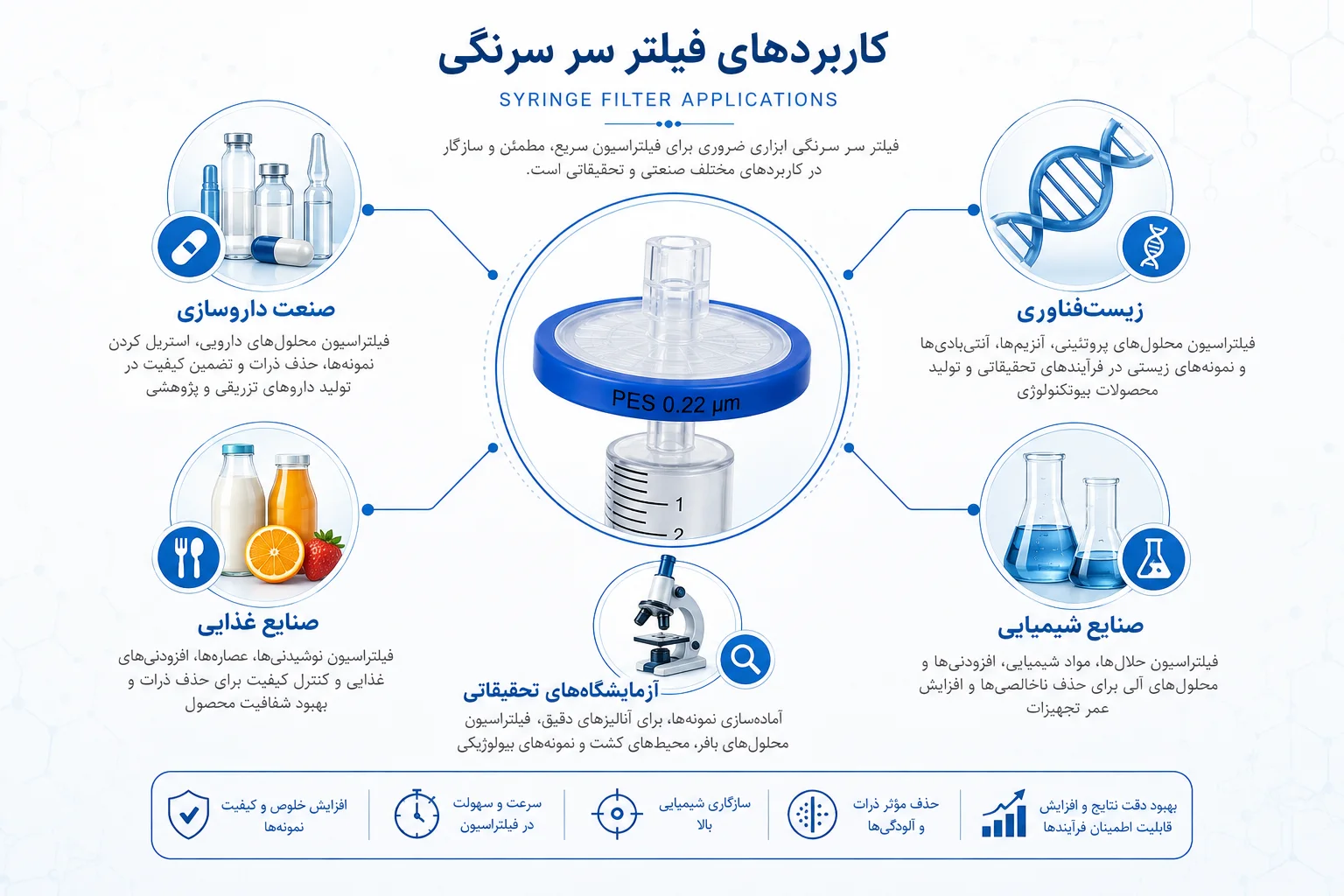 کاربرد های فیلتر سر سرنگی