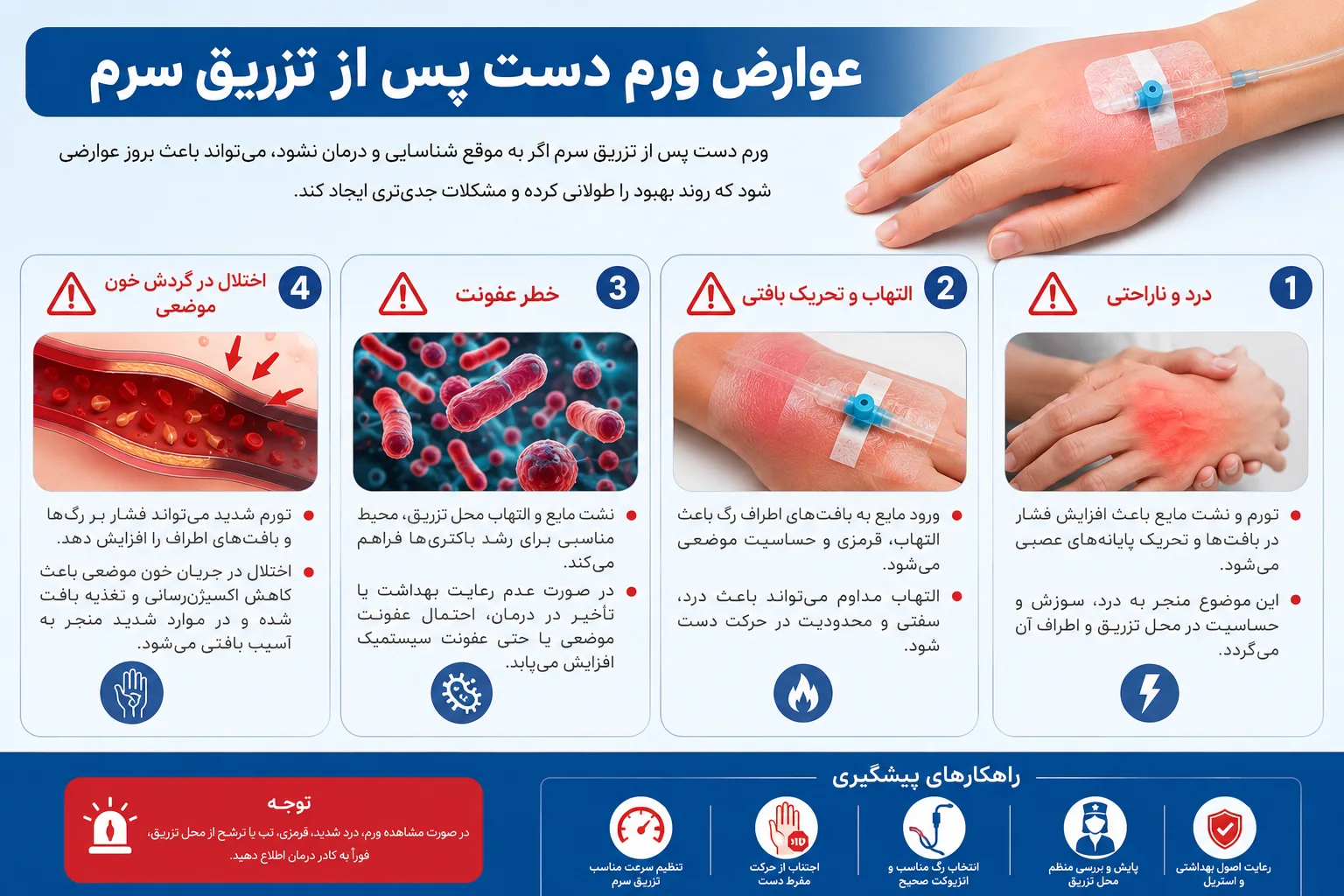 خطرات و عوارض ورم دست بعد از تزریق سرم