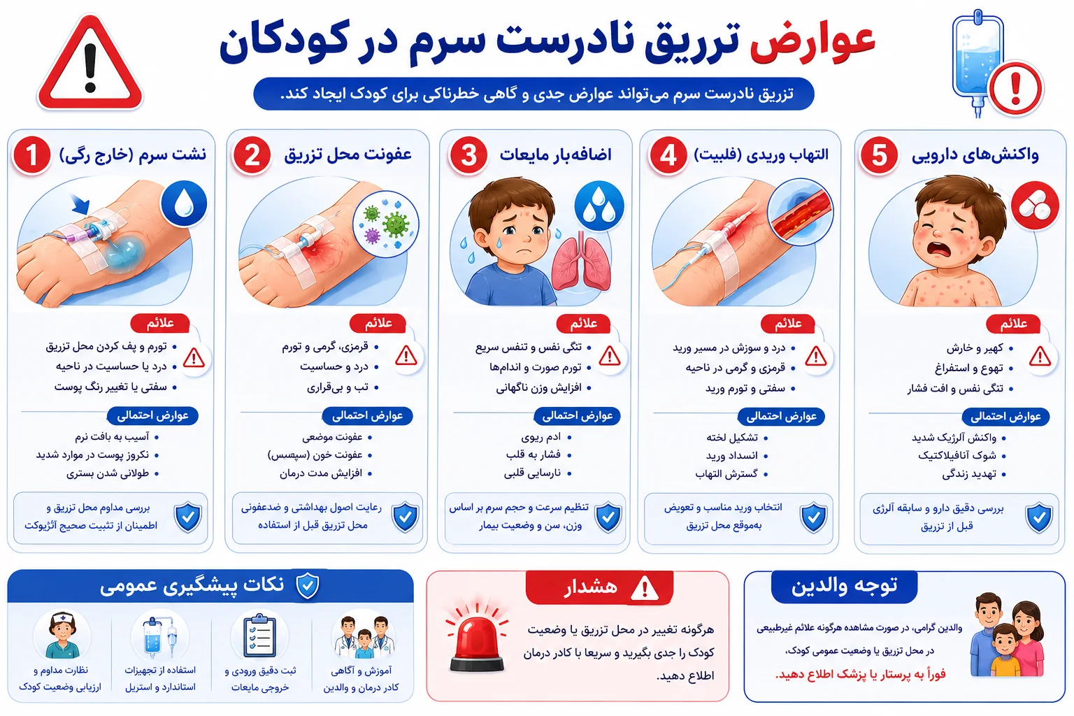 خطرات و عوارض تزریق نادرست سرم به کودکان