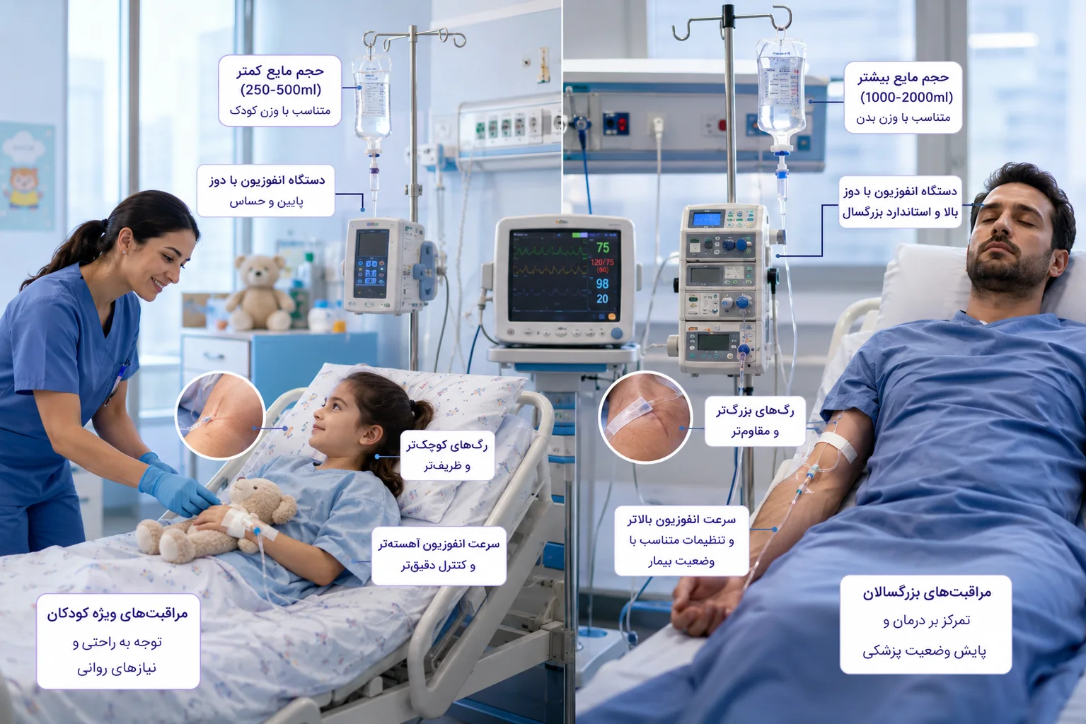تفاوت نحوه تزریق سرم به کودکان با بزرگسالان در چیست؟