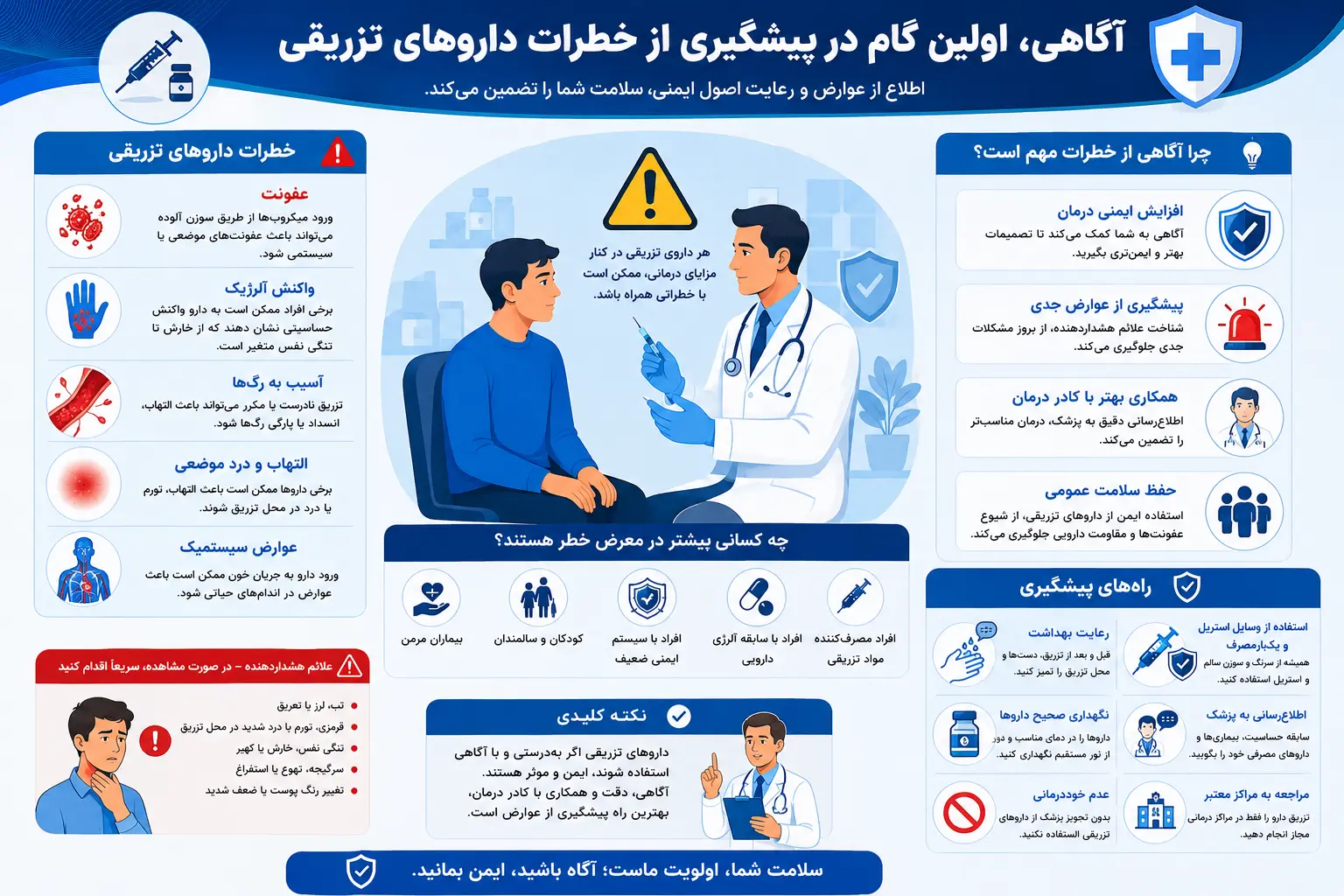 اقدامات موثر بر کاهش مضرات داروهای تزریقی