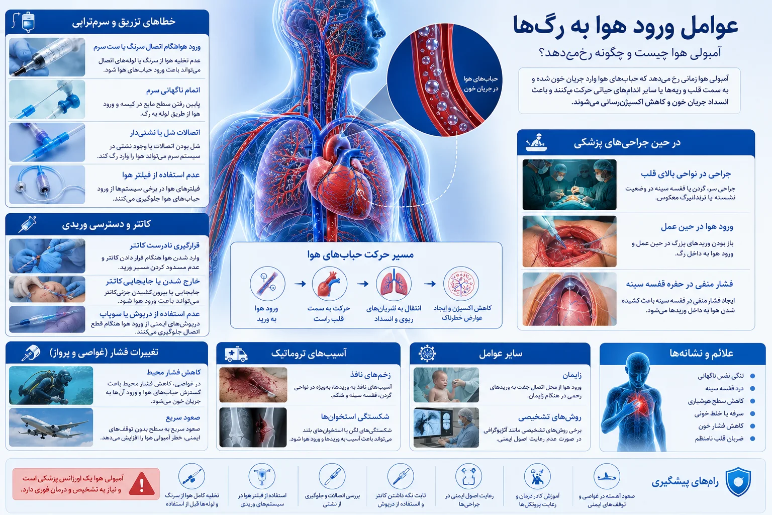 عوامل مسبب وارد شدن هوا به رگ ها