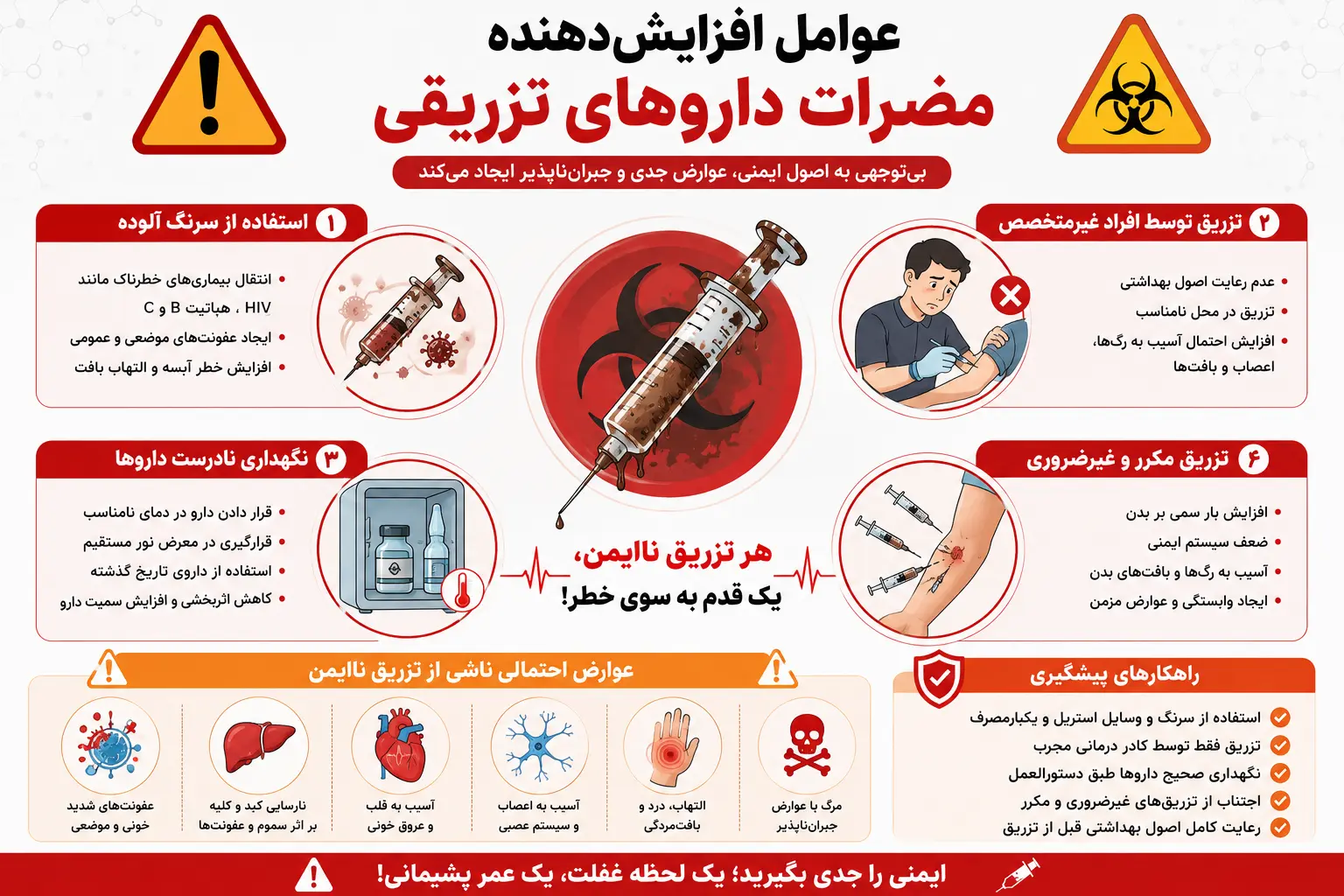 عوامل تشدید مضرات داروهای تزریقی