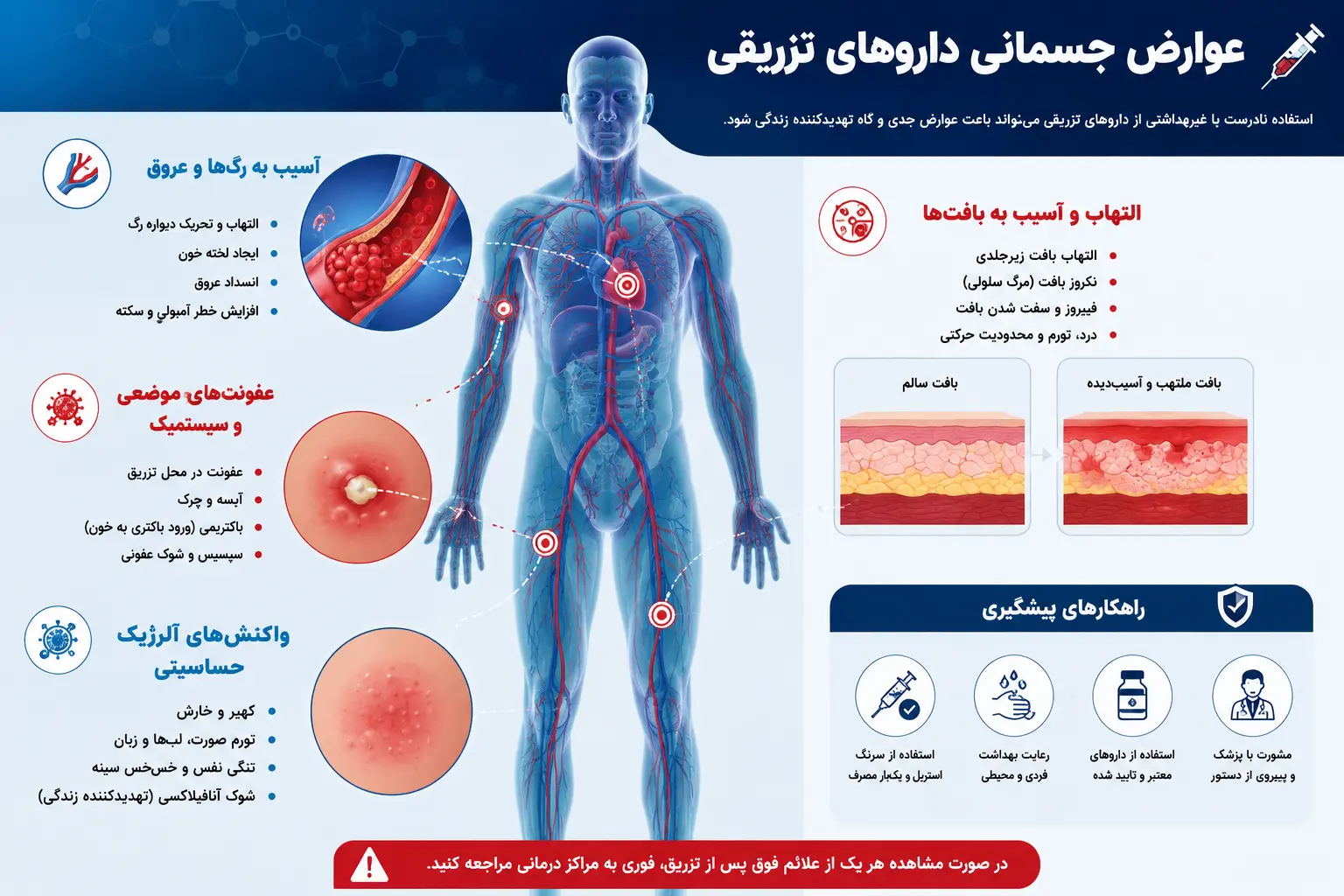 مضرات داروهای تزریقی بر روی سلامت جسمانی