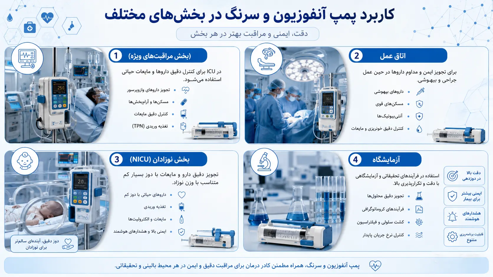 کاربردهای پمپ تزریق