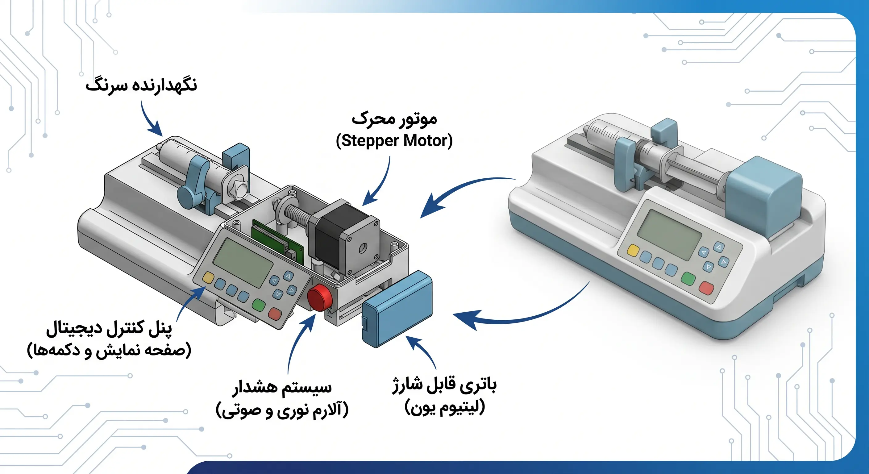 اجزای پمپ تزریق