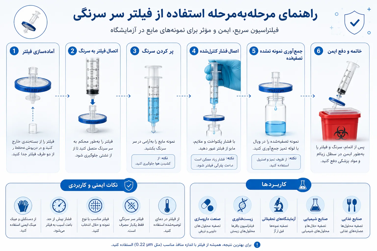 راهنمای استفاده از فیلتر سر سرنگی