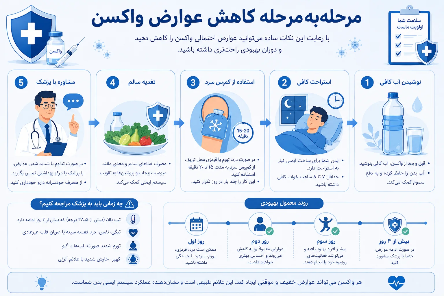 اقدامات کاهنده عوارض تزریق واکسن