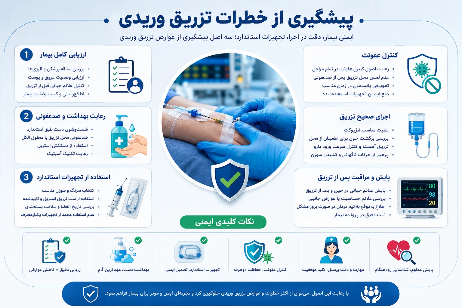 اقدامات پیشگیرانه از خطرات تزریق وریدی