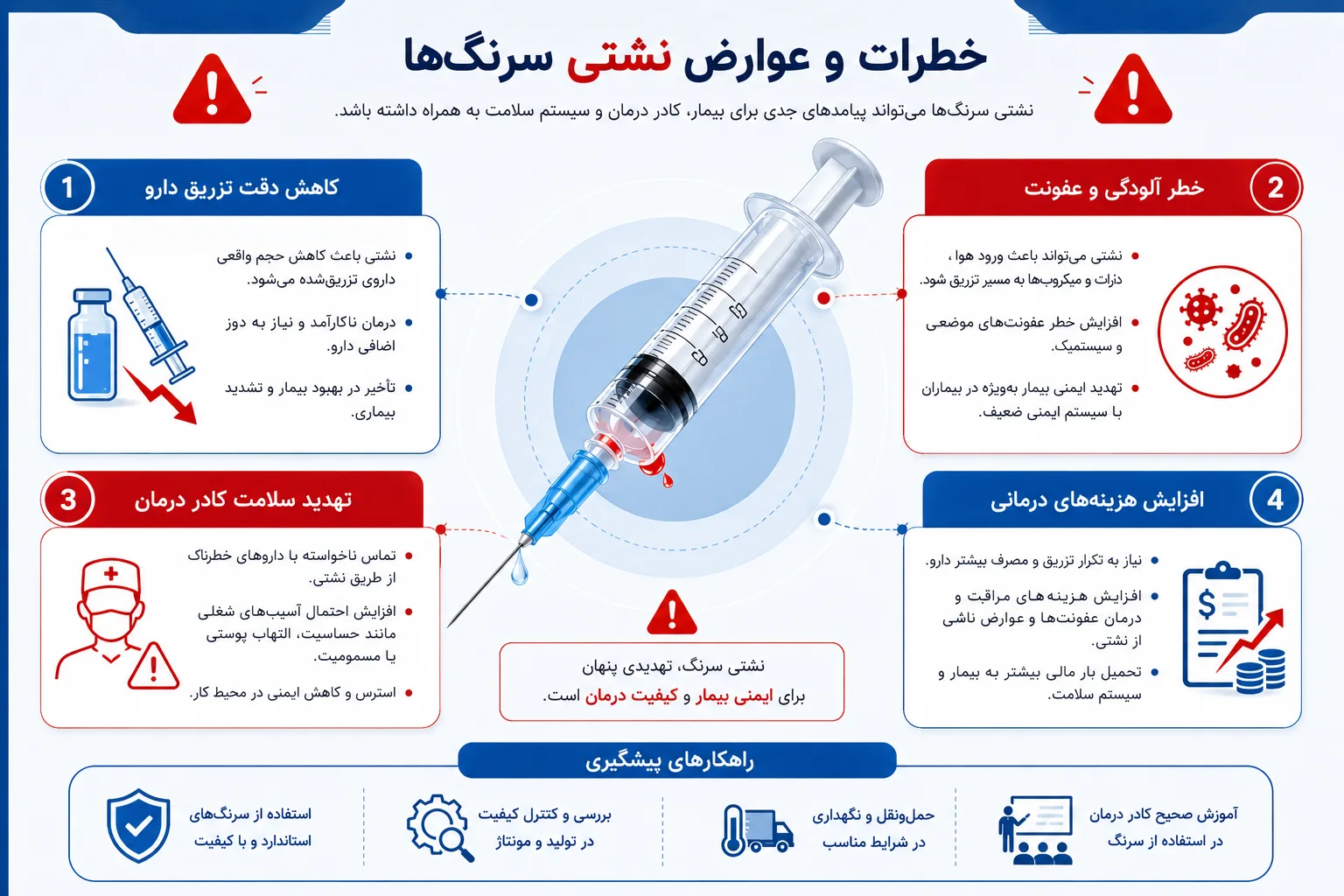خطرات و عوارض نشتی سرنگها