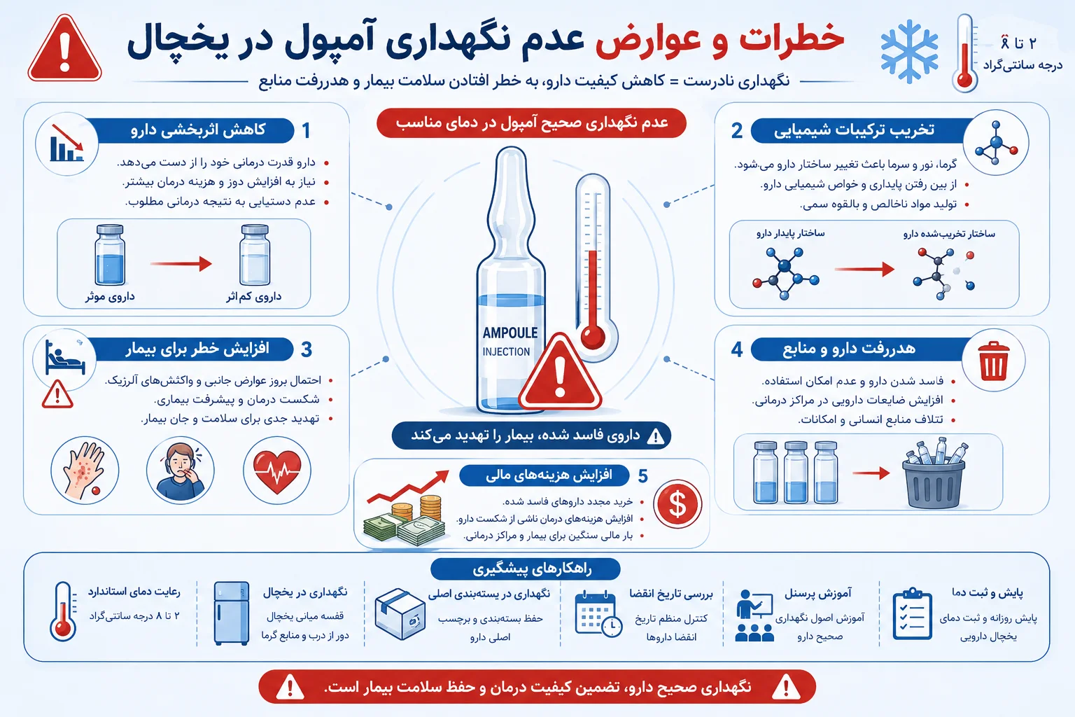 خطرات و عوارض عدم نگهداری آمپول در یخچال