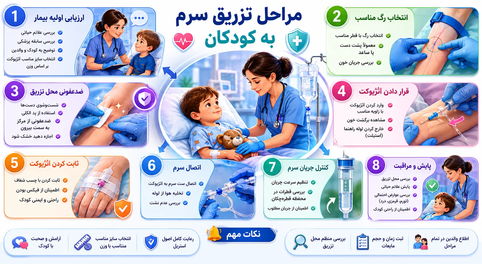 مراحل تزریق سرم به کودکان