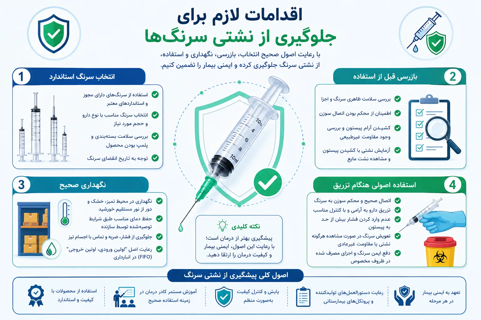 اقدامات لازم برای جلوگیری از نشتی سرنگها