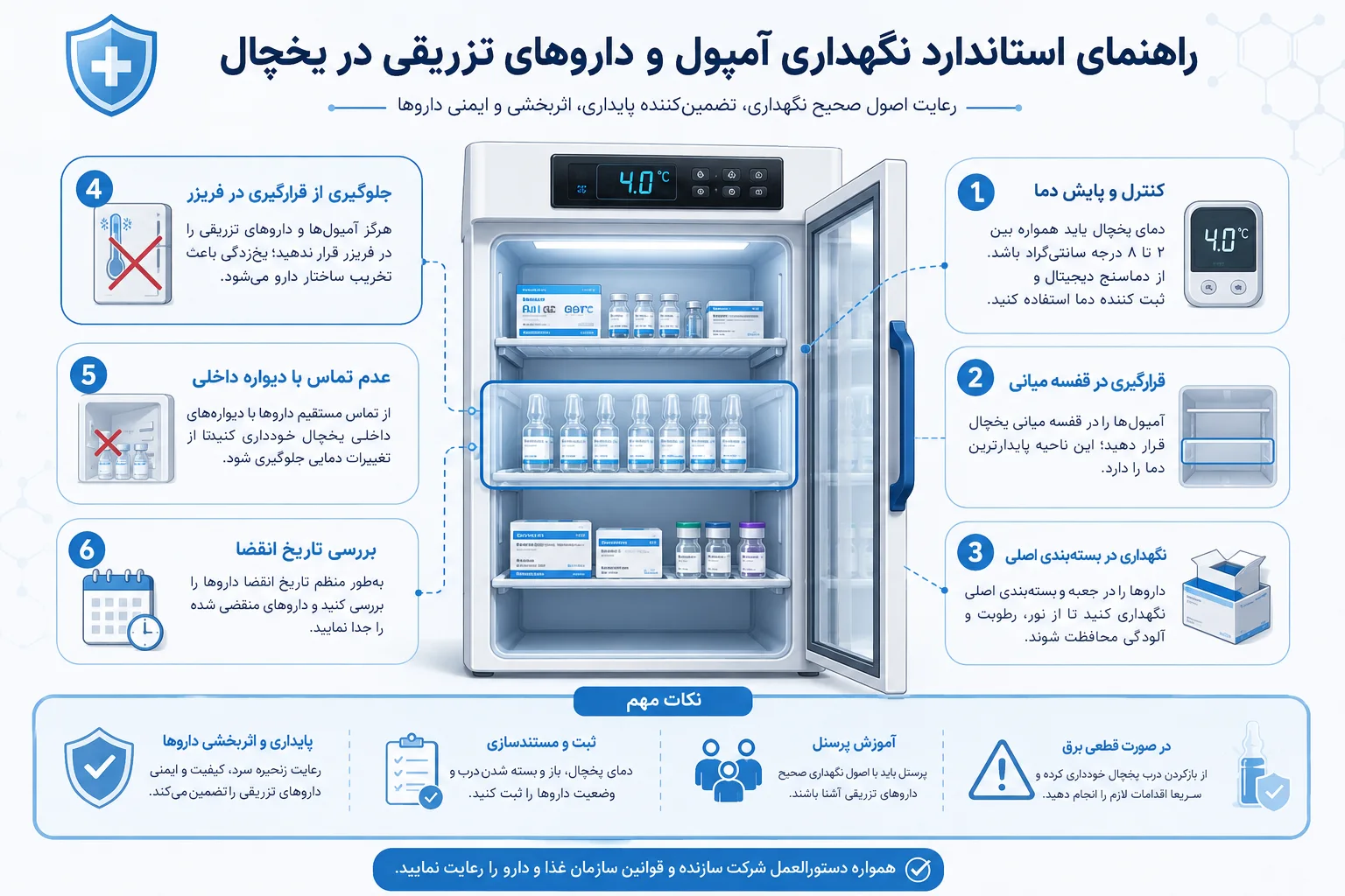 شرایط نگهداری آمپول در یخچال