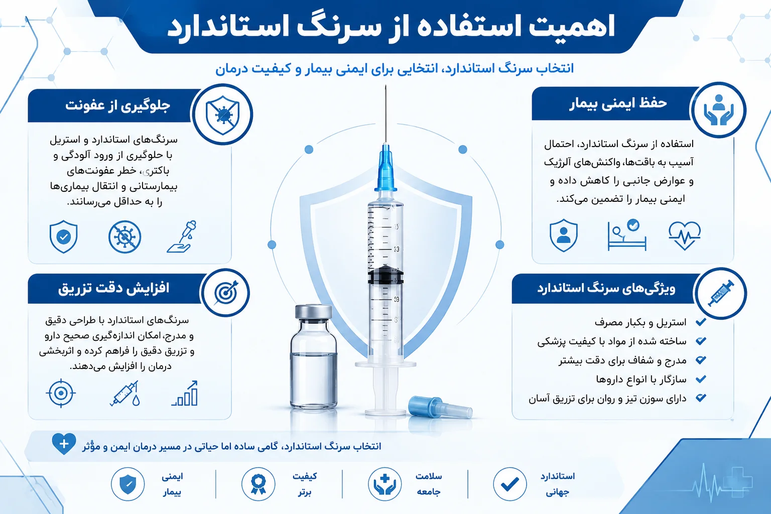 اهمیت عدم استفاده از سرنگ نامرغوب