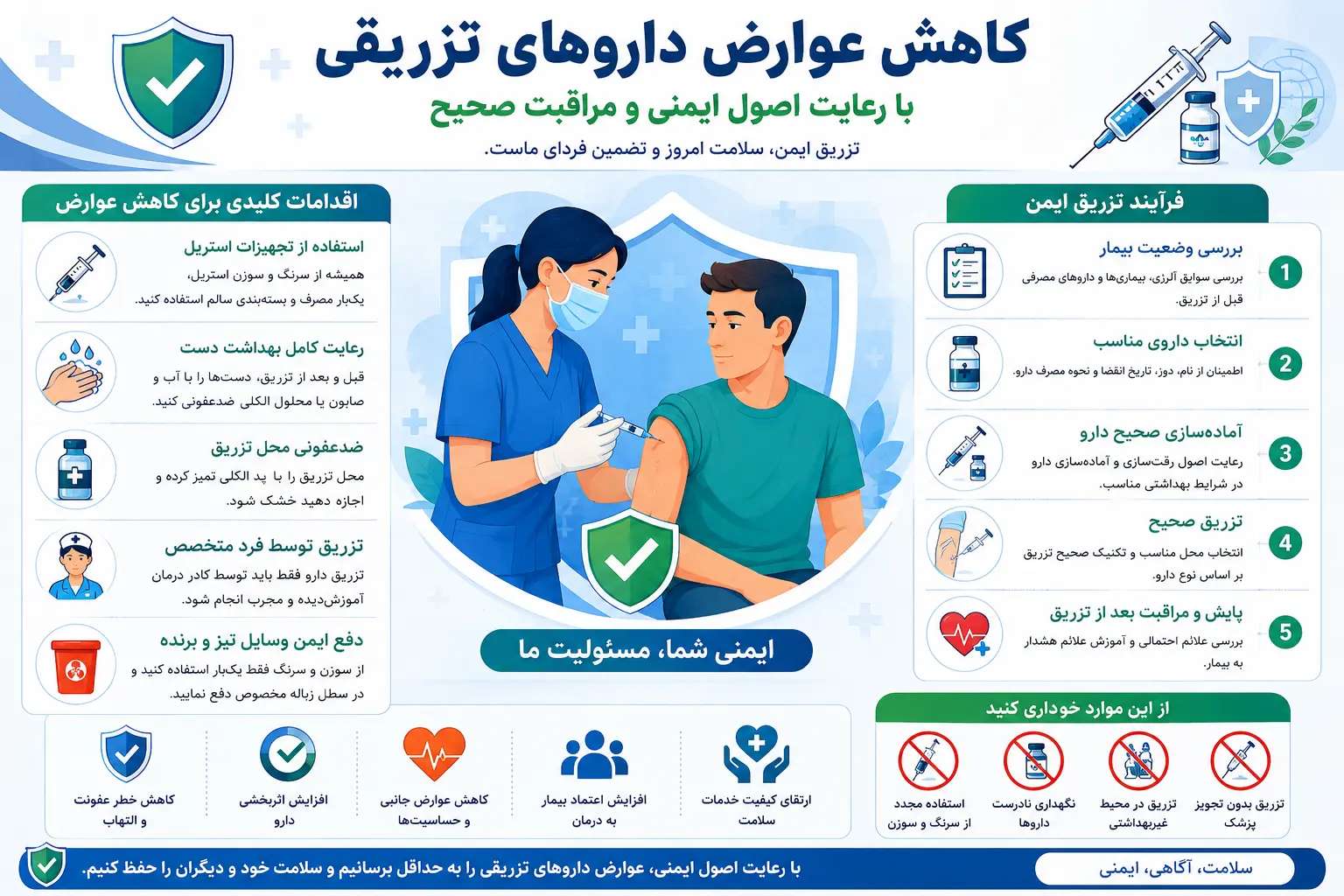 اهمیت توجه به مضرات داروهای تزریقی