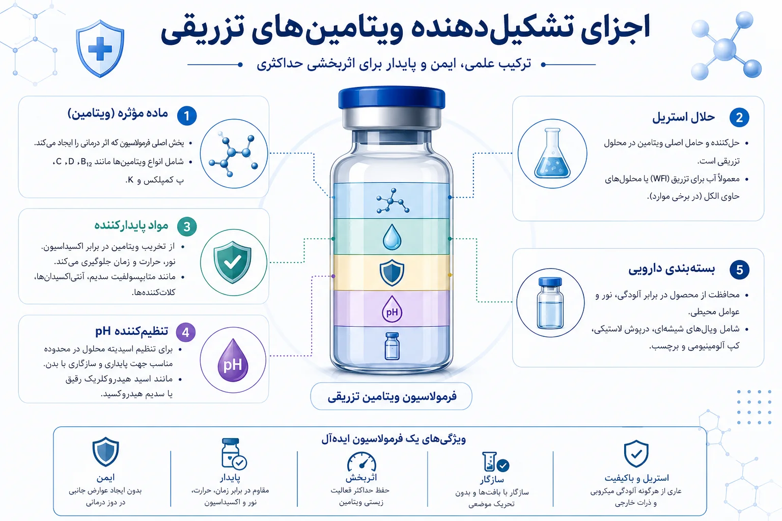 ساختار تشکیل دهنده انواع ویتامین های تزریقی