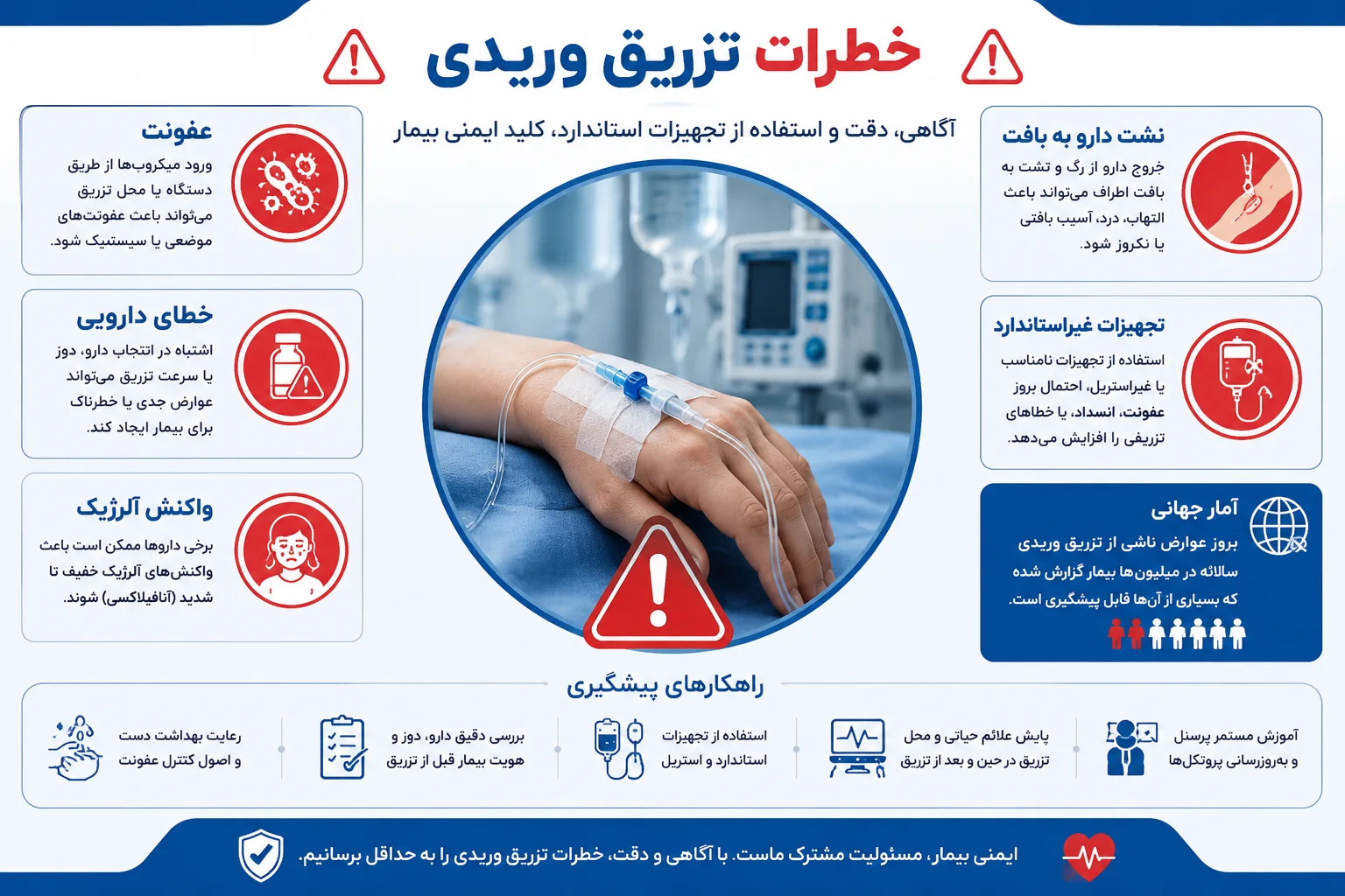تزریق وریدی چه زمانی خطرناک میباشد