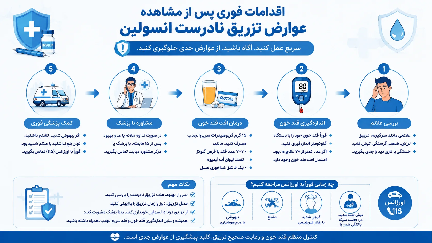 اقدامات لازم پس از مشاهده عوارض ناشی از تزریق نادرست انسولین