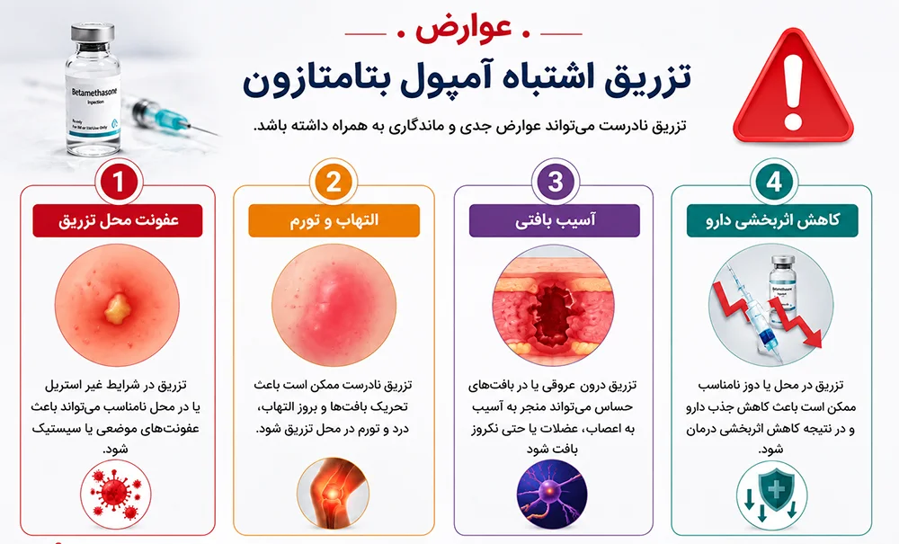 عواقب تزریق نا درست آمپول بتامتازون