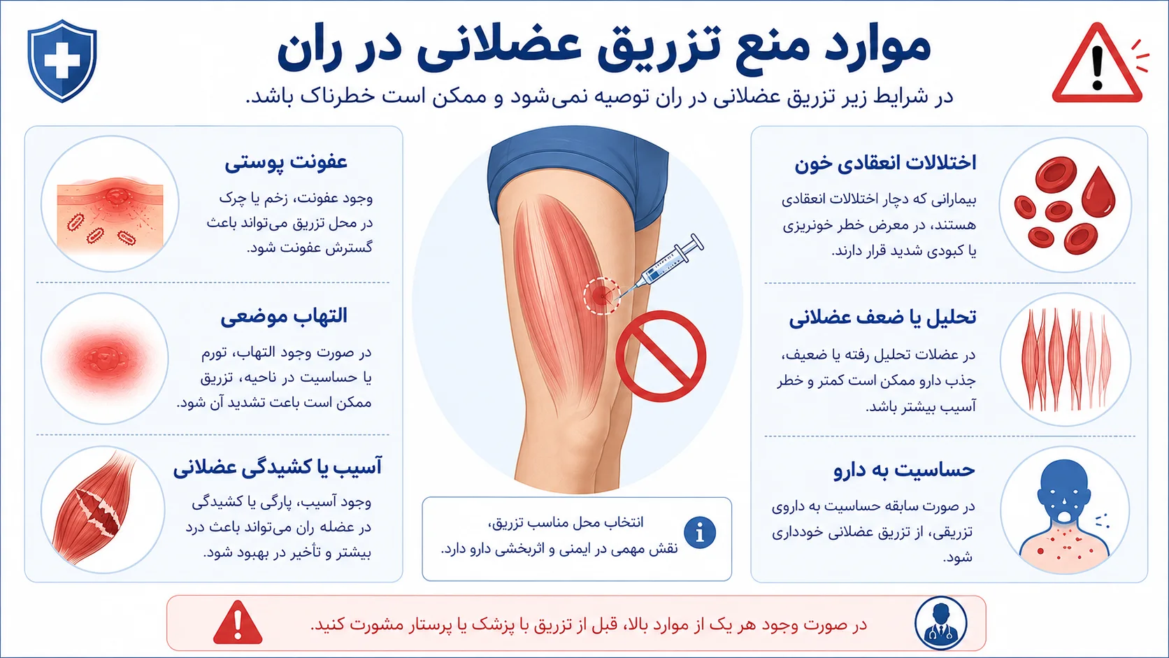 موارد منع تزریق عضلانی