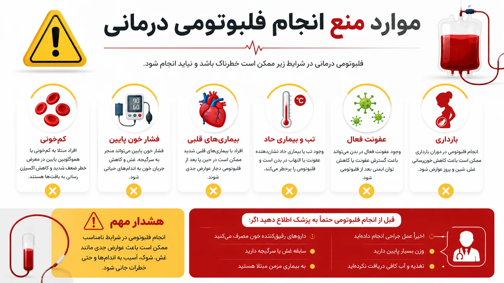 موارد منع فلبوتومی