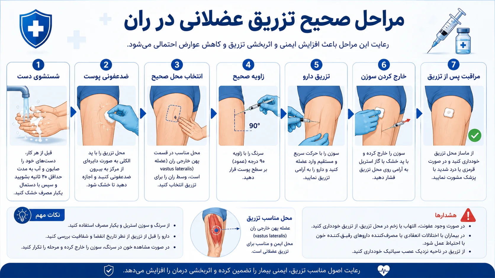  مراحل درست تزریق عضلانی در ران