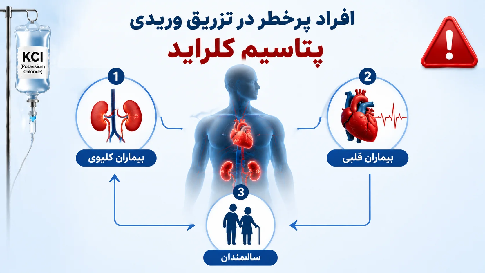 عوارض تزریق وریدی پتاسیم کلراید برای چه کسانی خطرناک میباشد؟