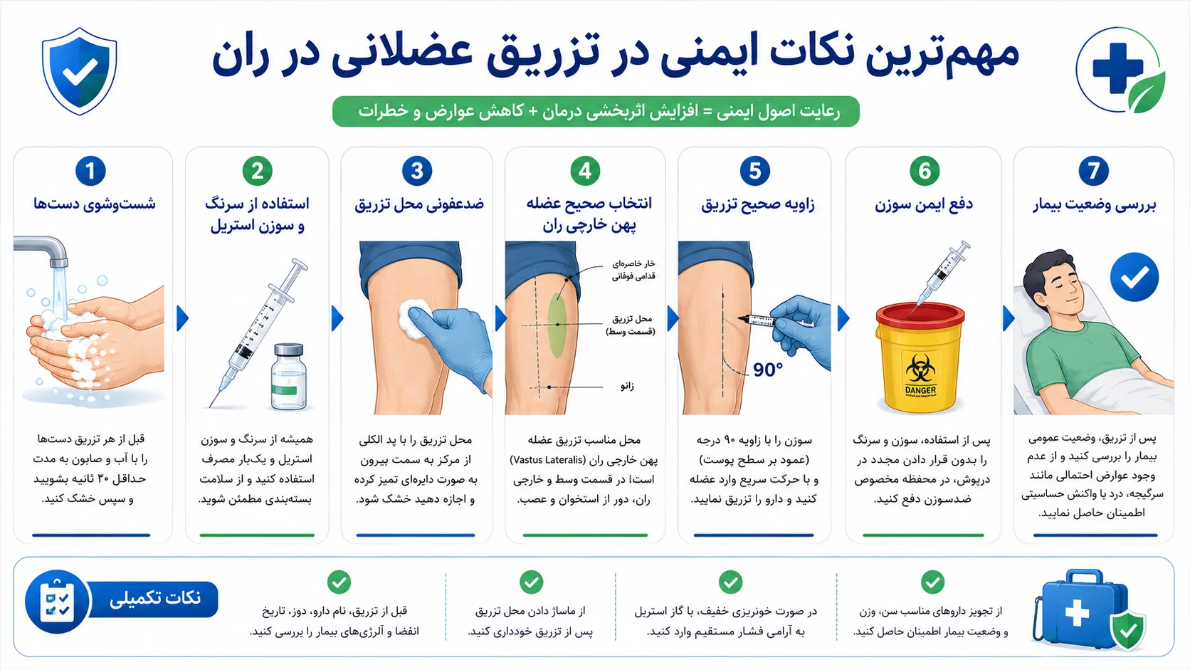 نکات مهم در تزریق عضلانی در ران