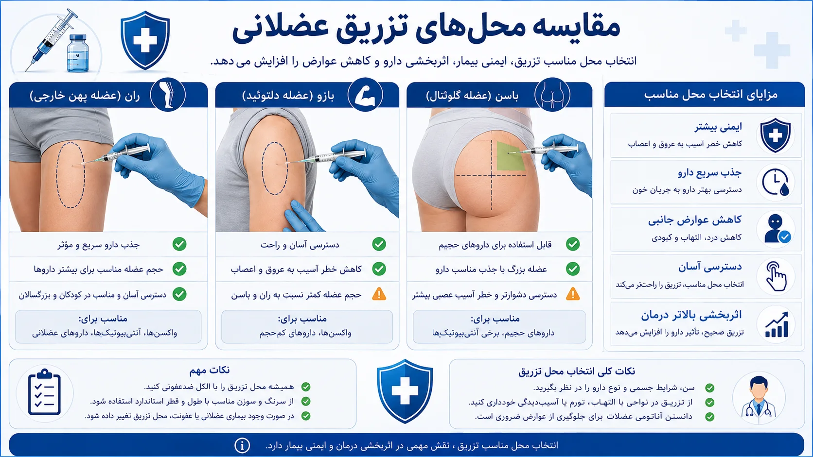 محل تزریق عضلانی در ران