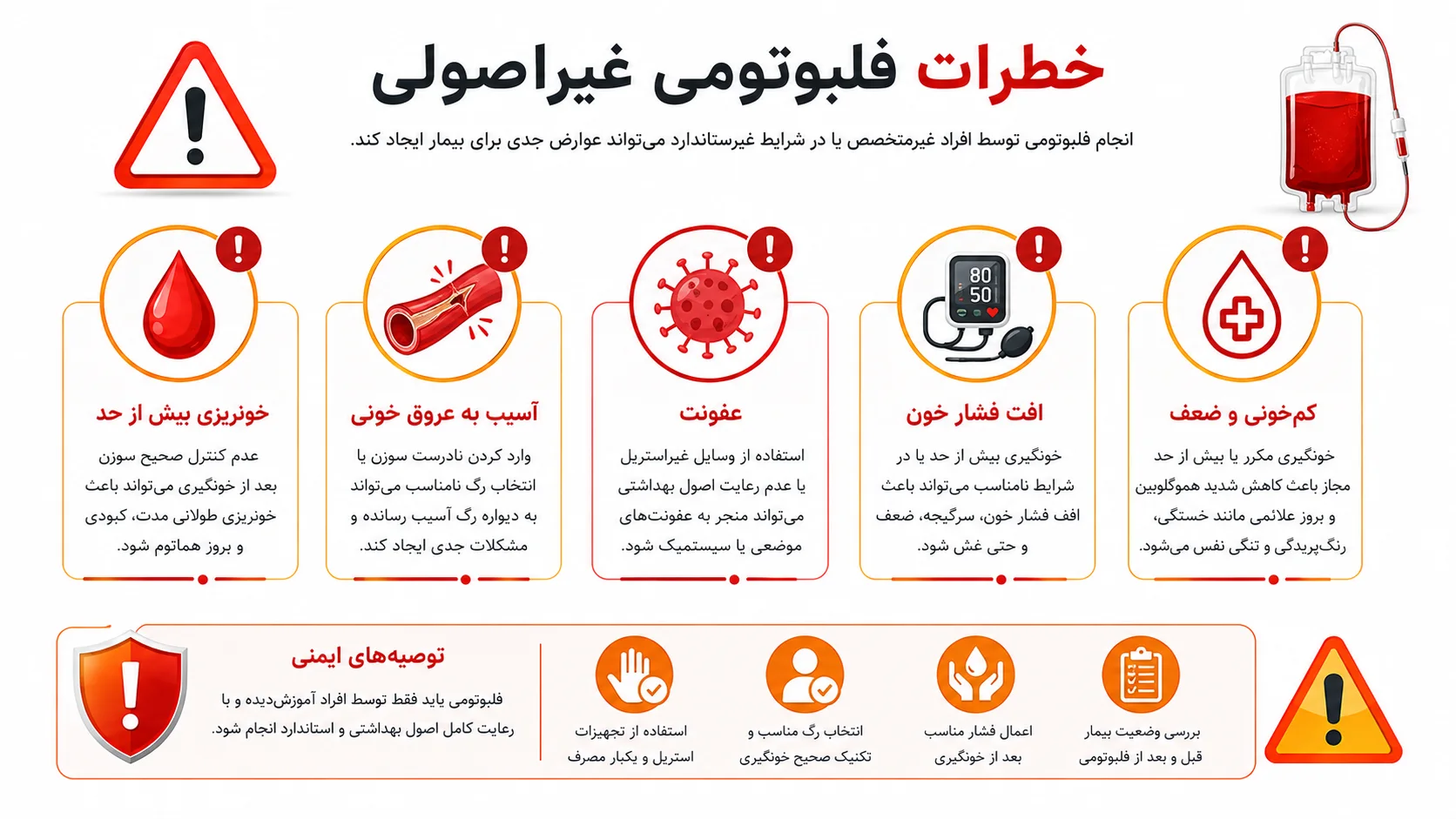 خطرات ناشی از نحوه انجام نادرست فلبوتومی