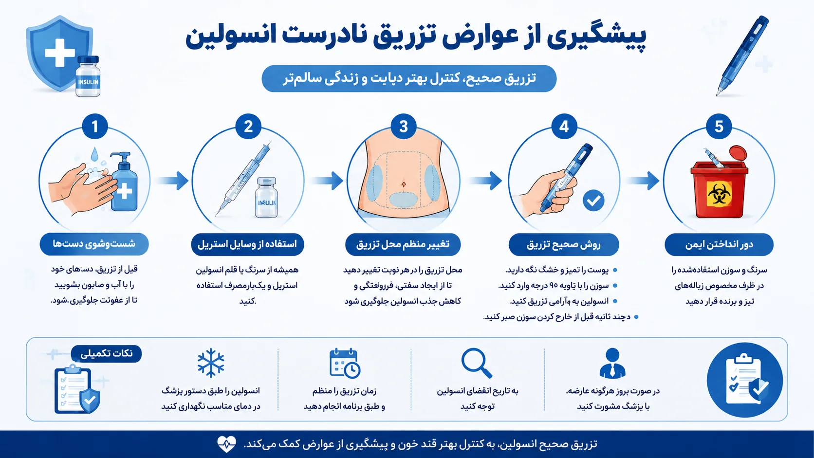 تزریق نادرست انسولین چه خطراتی دارد؟