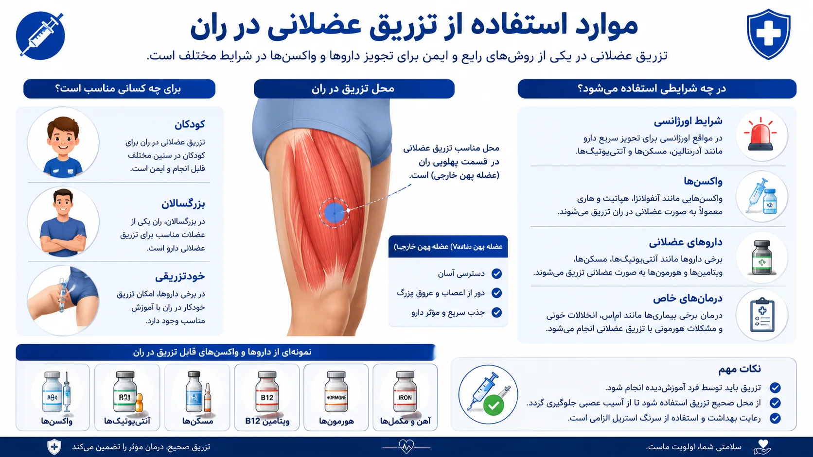 تزریق عضلانی در ران در چه مواقعی استفاده می‌شود؟
