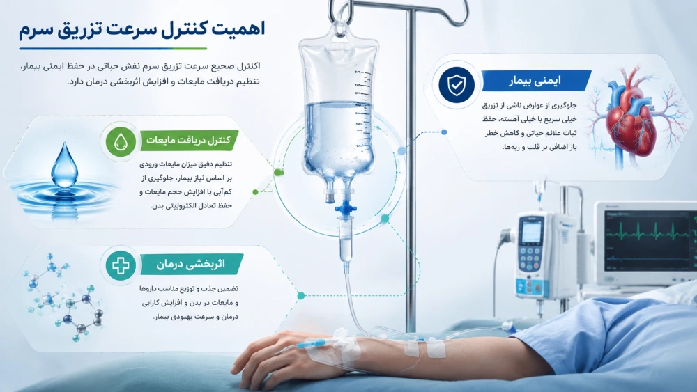 اهمیت کنترل سرعت تزریق سرم