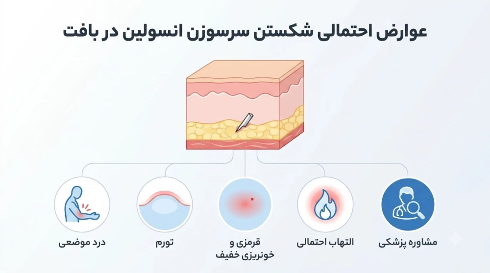 عوارض و خطرات شکستن سوزن انسولین در بدن