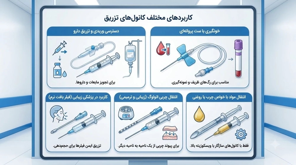 ویژگی های انواع کانولا برای تزریق