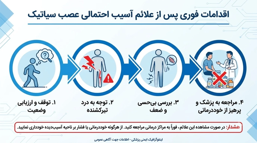 اقدامات فوری پس از آسیب به عصب سیاتیک بعد از تزریق