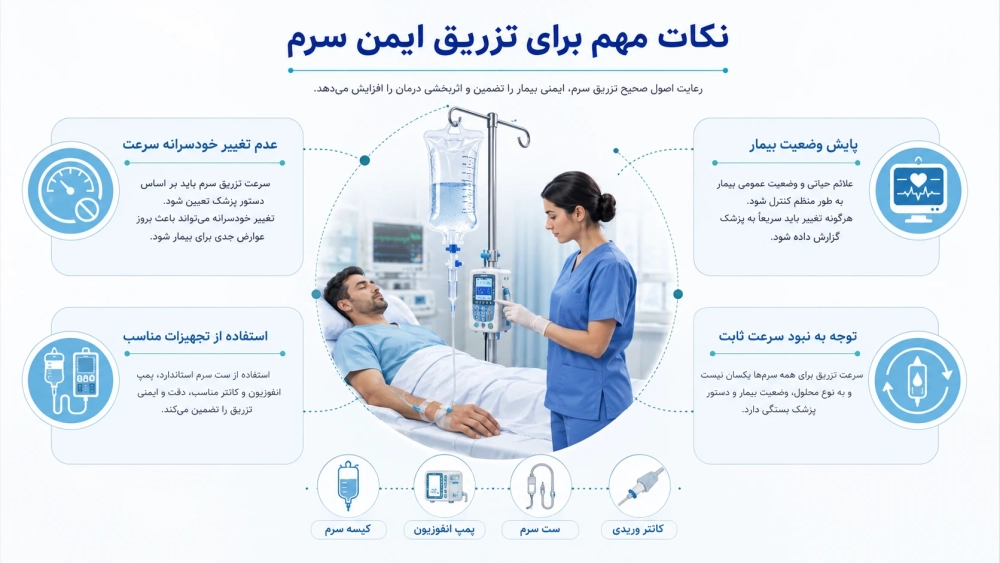 نکات مهم در رابطه با سرعت مناسب تزریق سرم