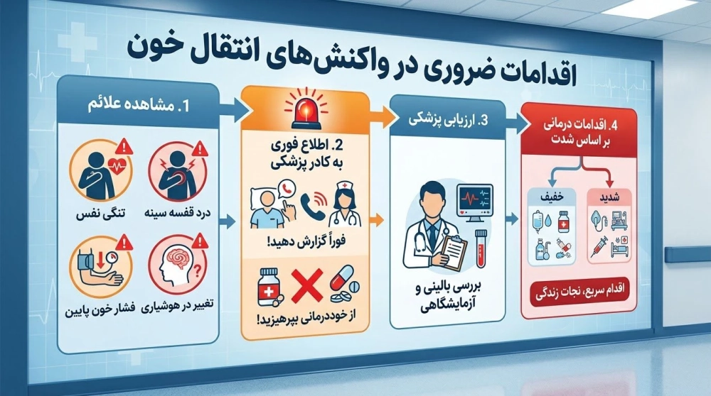 اقدامات رفع عوارض بعد از تزریق خون