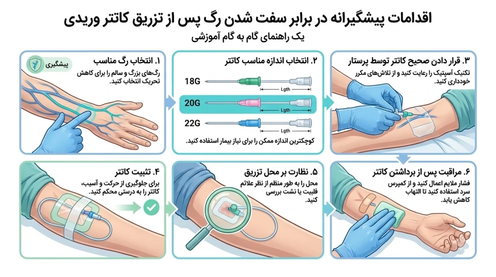 اقدامات پیشگیرانه از سفت شدن رگ دست بعد از آنژیوکت