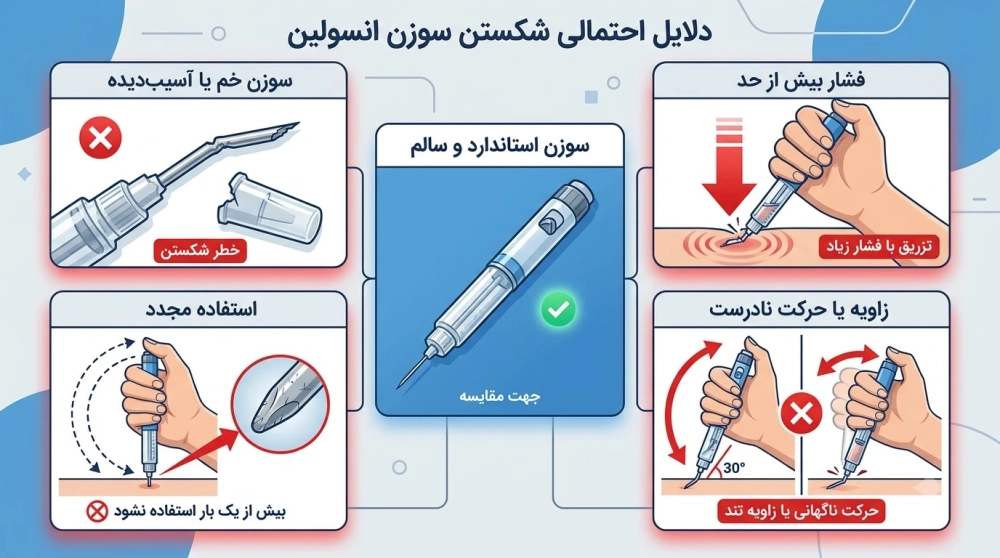 دلایل شکستن سوزن انسولین در بدن
