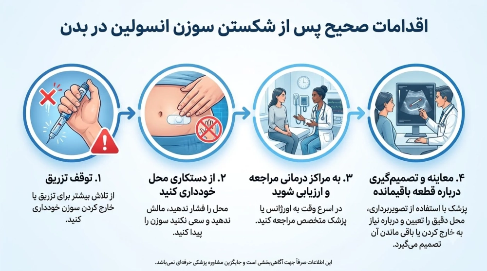اقدامات بعد شکستن سوزن انسولین در بدن