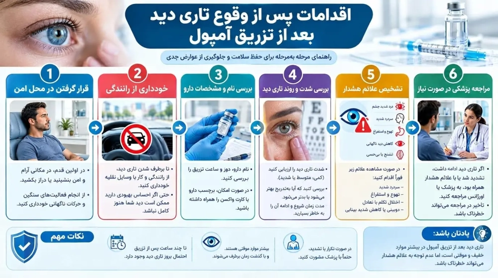  اقدامات پس از وقوع تاری دید بعد از تزریق آمپول